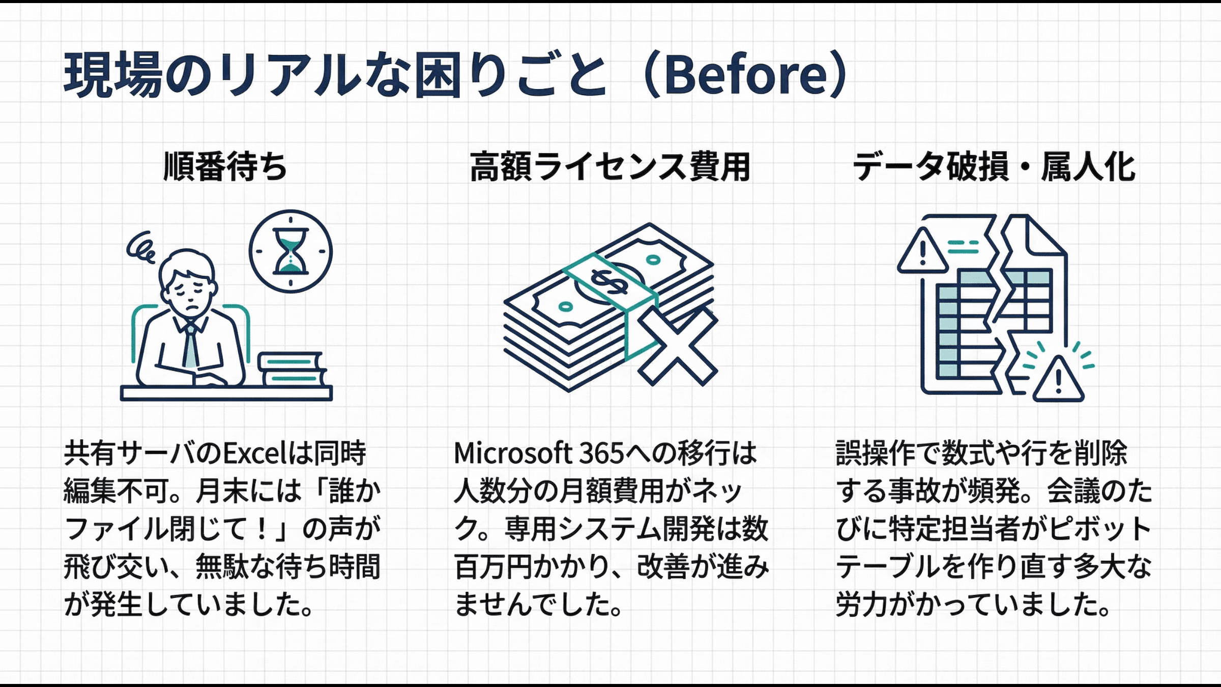 現場の困りごと